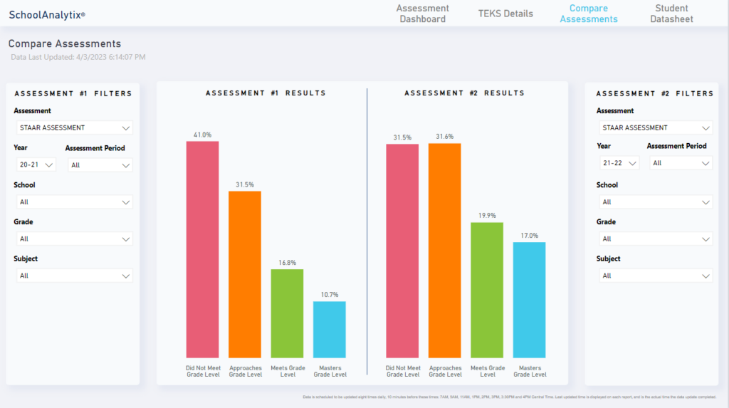 SAxD_Principals_Assessments- 3.Compare Assessments